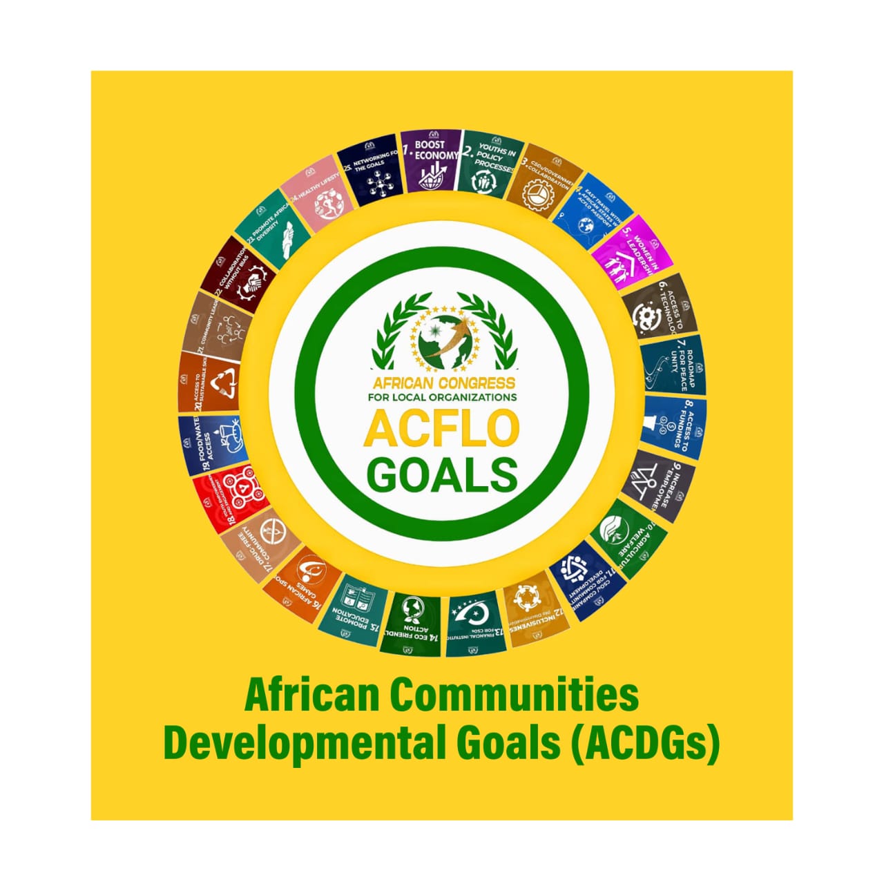 African Communities Developmental Goals